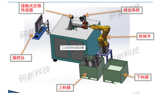 机器视觉检测系统